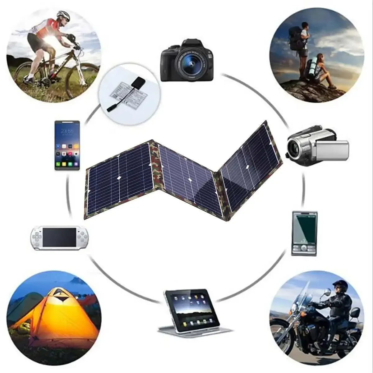Camping Solar Panel Power Station Kit For Camping And Outdoor Adventures On The Go And Every Outdoor Trip 3