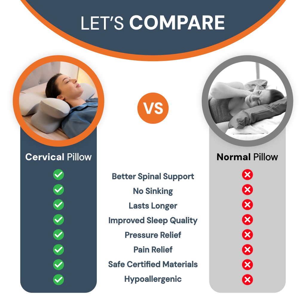 Ergonomic Cervical Pillow For Better Sleep Quality And An Enhancement Of Your Nightly Rest 8