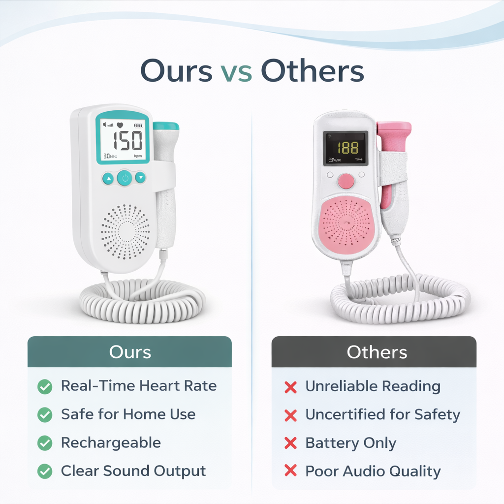 Fetal Heartbeat Doppler Monitor With Heart Rate Detection And Sound Alerts 3