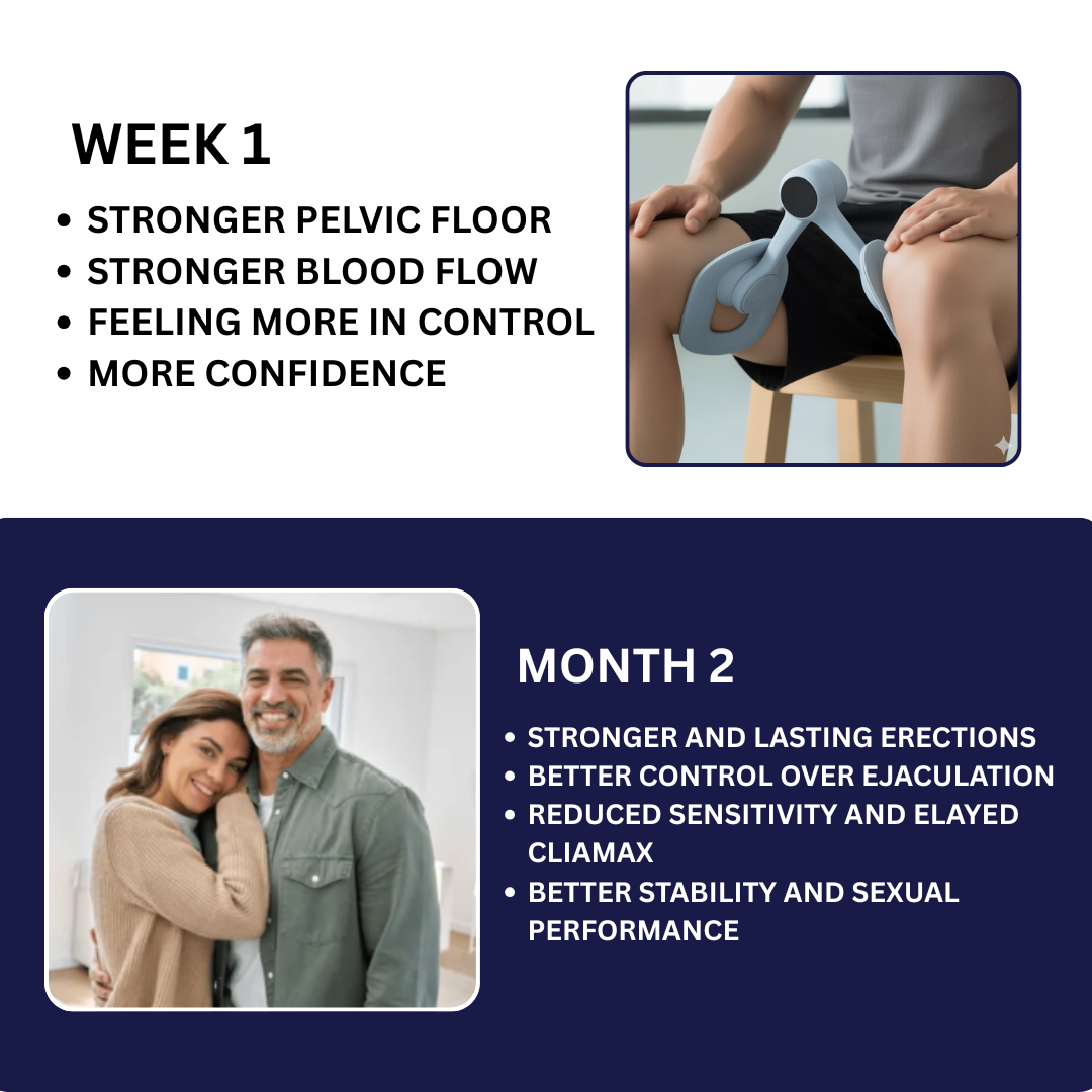 NovaFlex Pelvic Floor Trainer For Lasting Performance And Confidence In The Bedroom 2